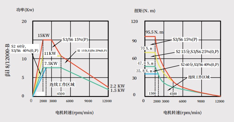 电机曲线图2.jpg