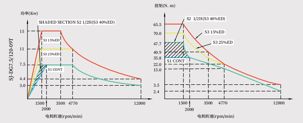 电机曲线图1.jpg
