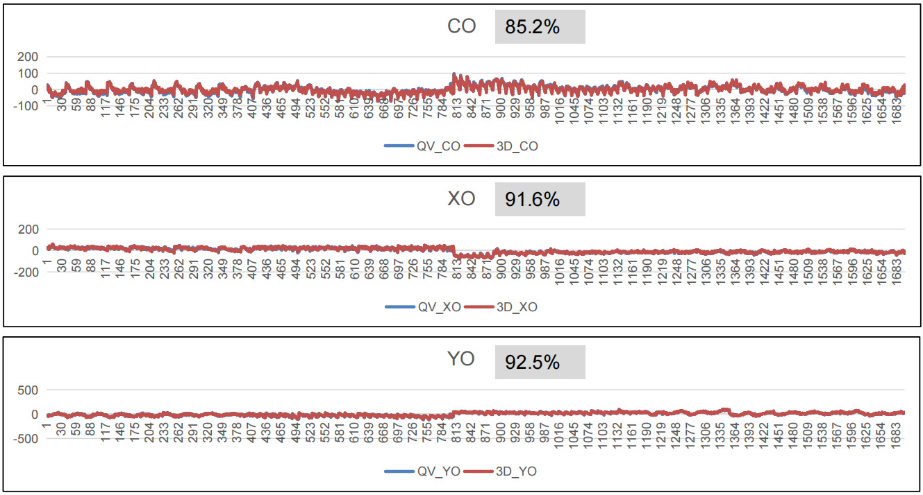 Correlation with QV.jpg