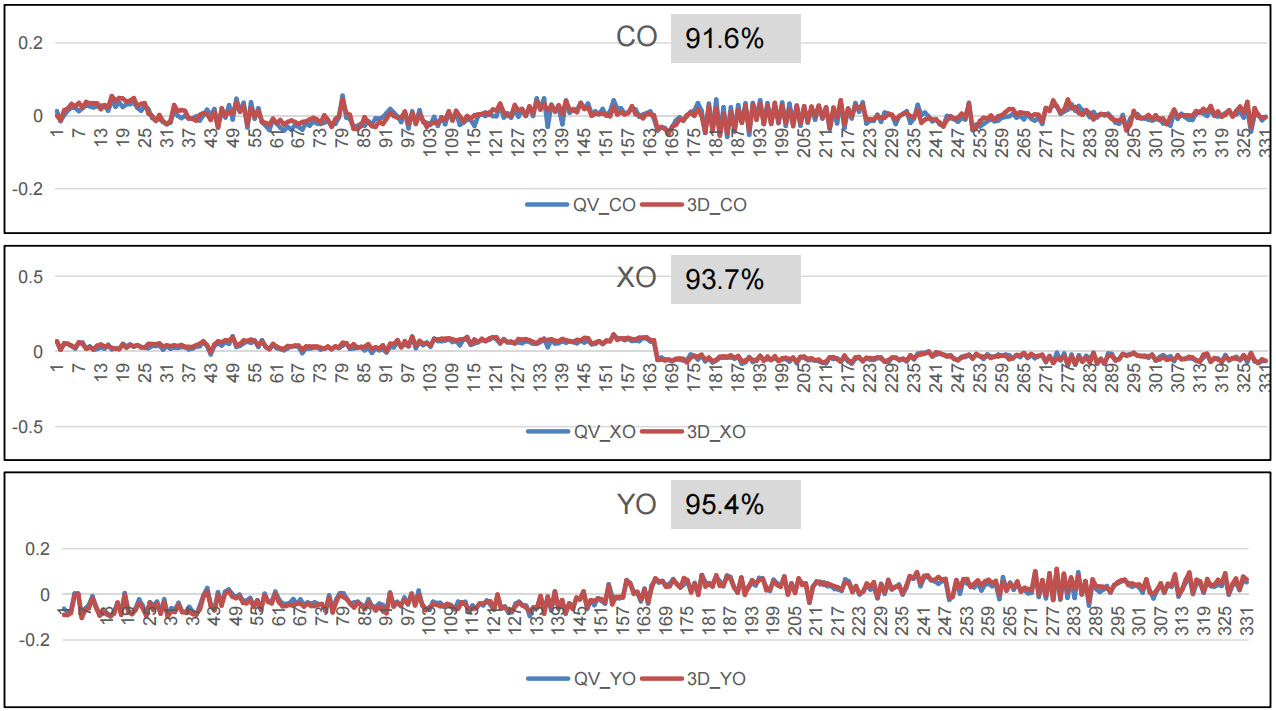 Correlation with QV.jpg