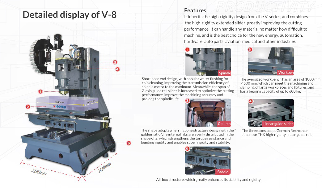 Detailed display of V-8.jpg