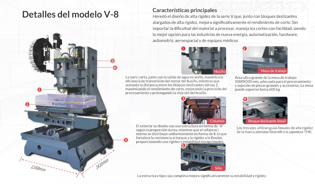 Detailed display of V-8.jpg