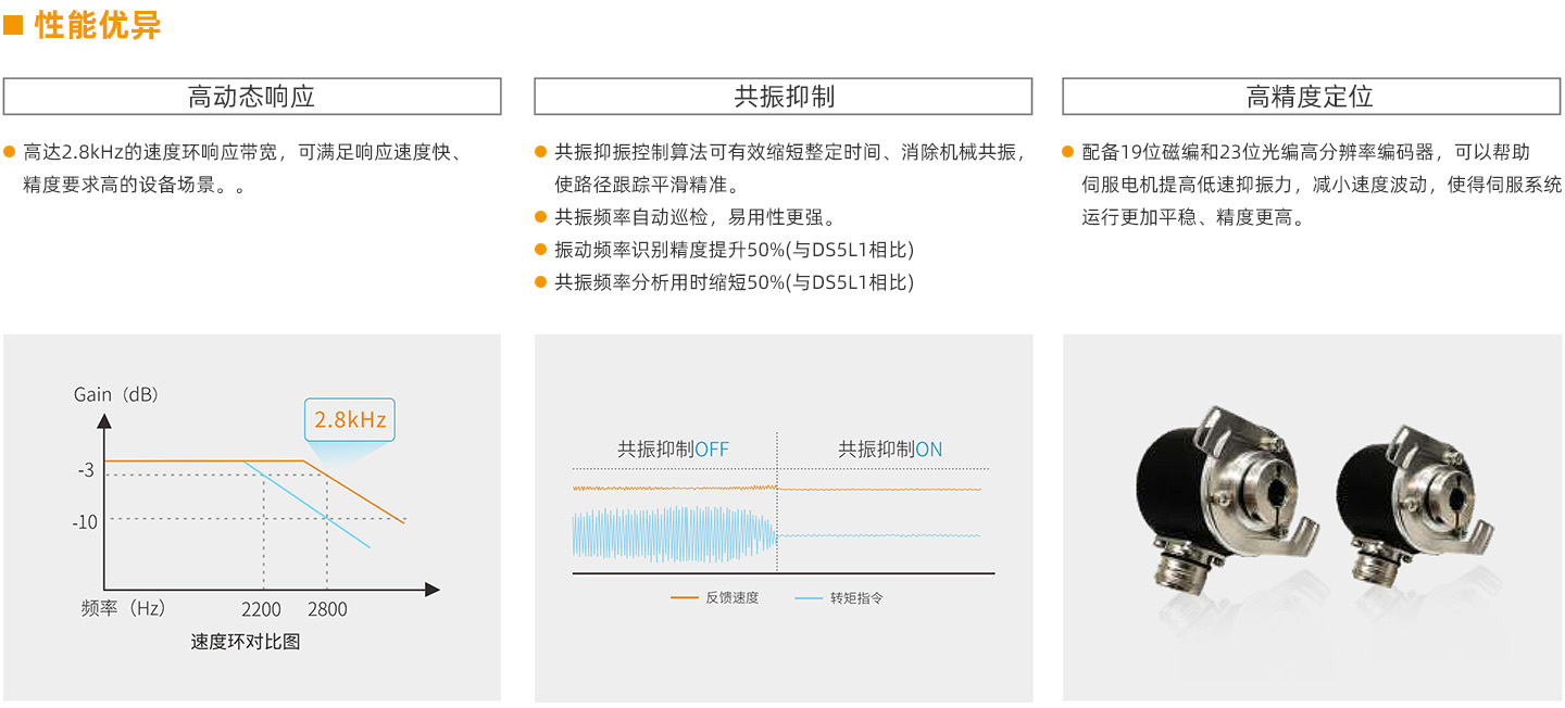 性能优异.jpg