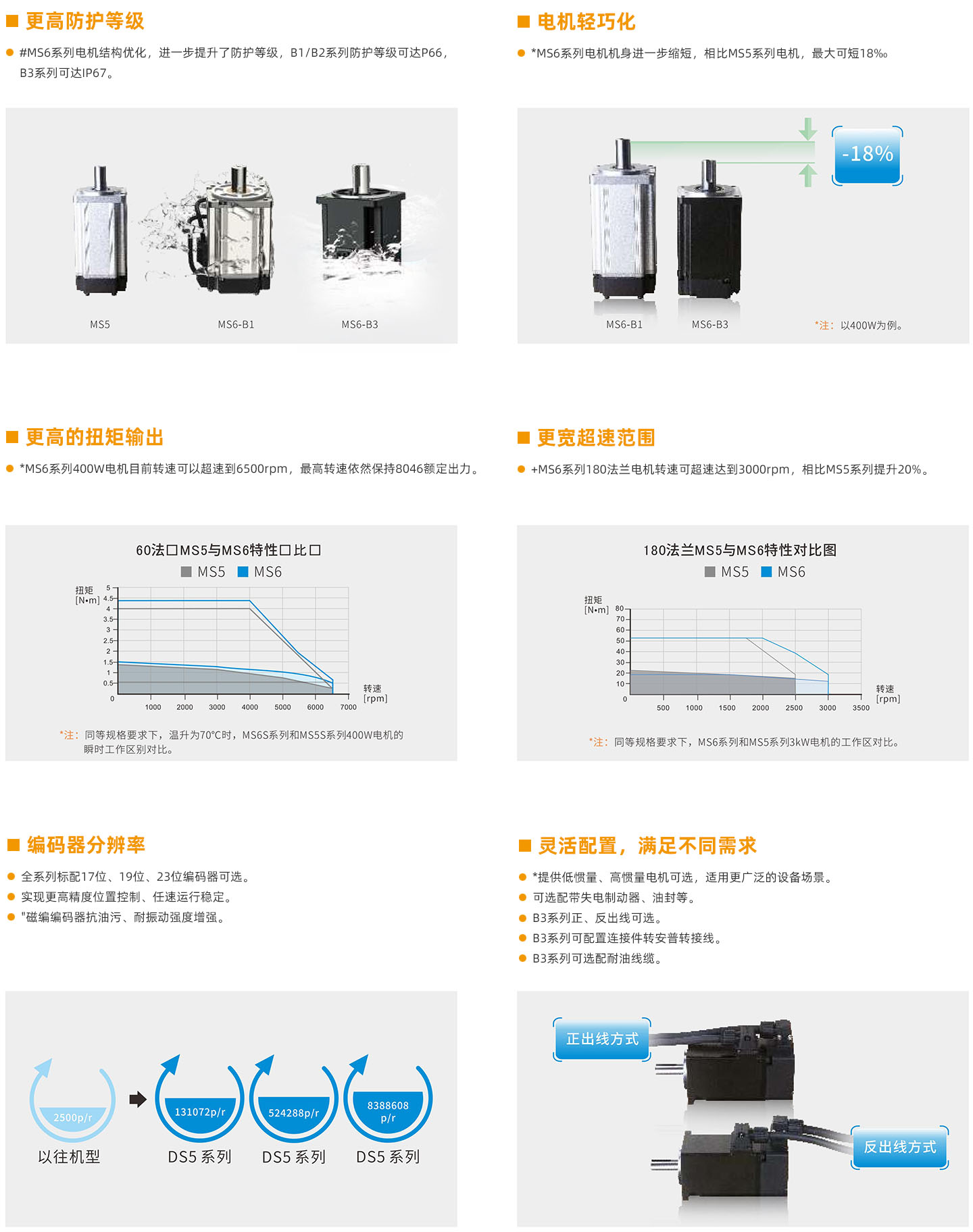 更高防护等级.jpg